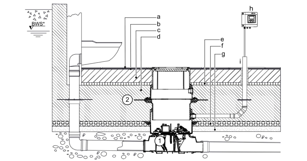 Sketch of a backwater valve with floor slab installation, showing the names of the various floor layers