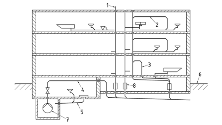 Schematic diagram: Connection of a sewage lifting station without sewage to the main drainage pipe