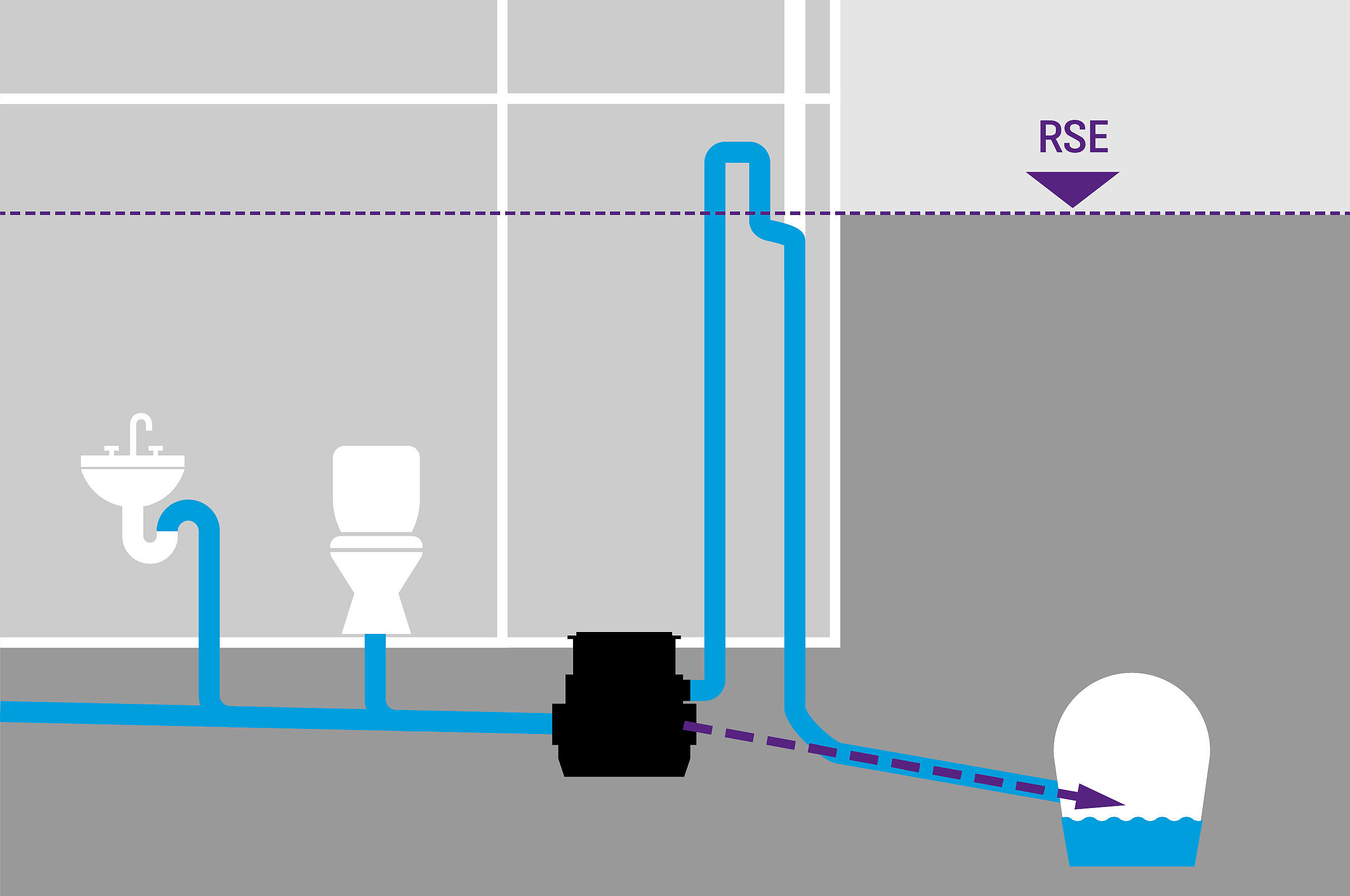 The basics of drainage using hybrid lifting stations