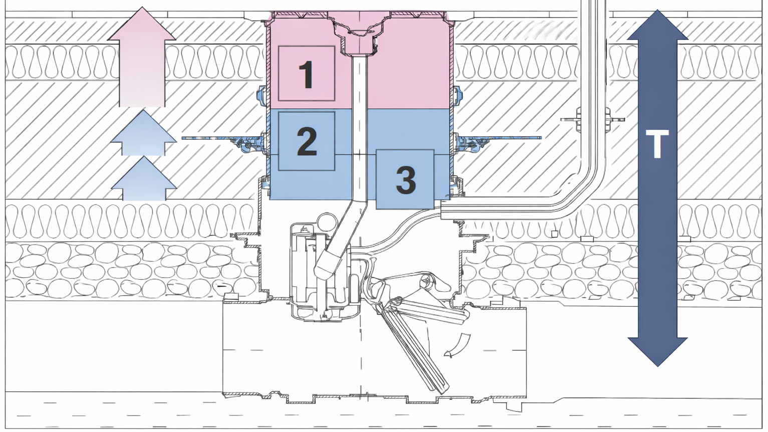 Cross-section diagram of a backwater valve in the floor slab, including an upper section and an extension section.