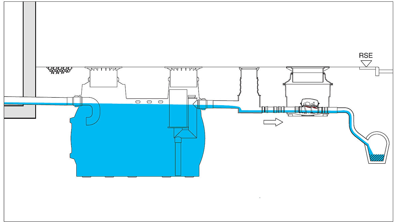 Installation diagram for a light liquid separator with a lifting station Installation diagram for a light liquid separator with a lifting station