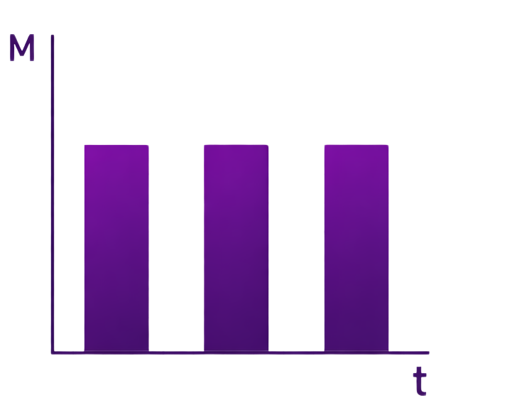 Diagram: Batch processing A line chart showing fluctuations in performance over a period of time.