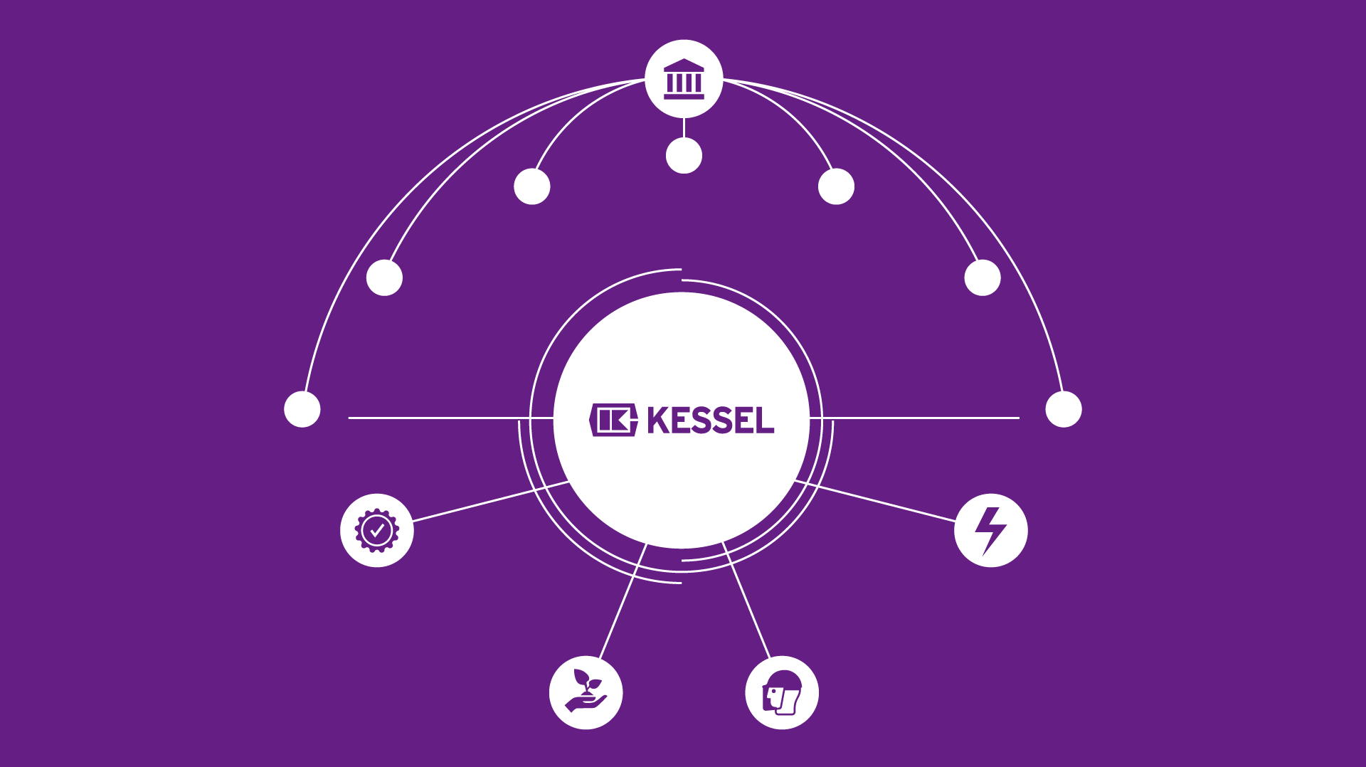 The policy underpinning the integrated management system of KESSEL AG 