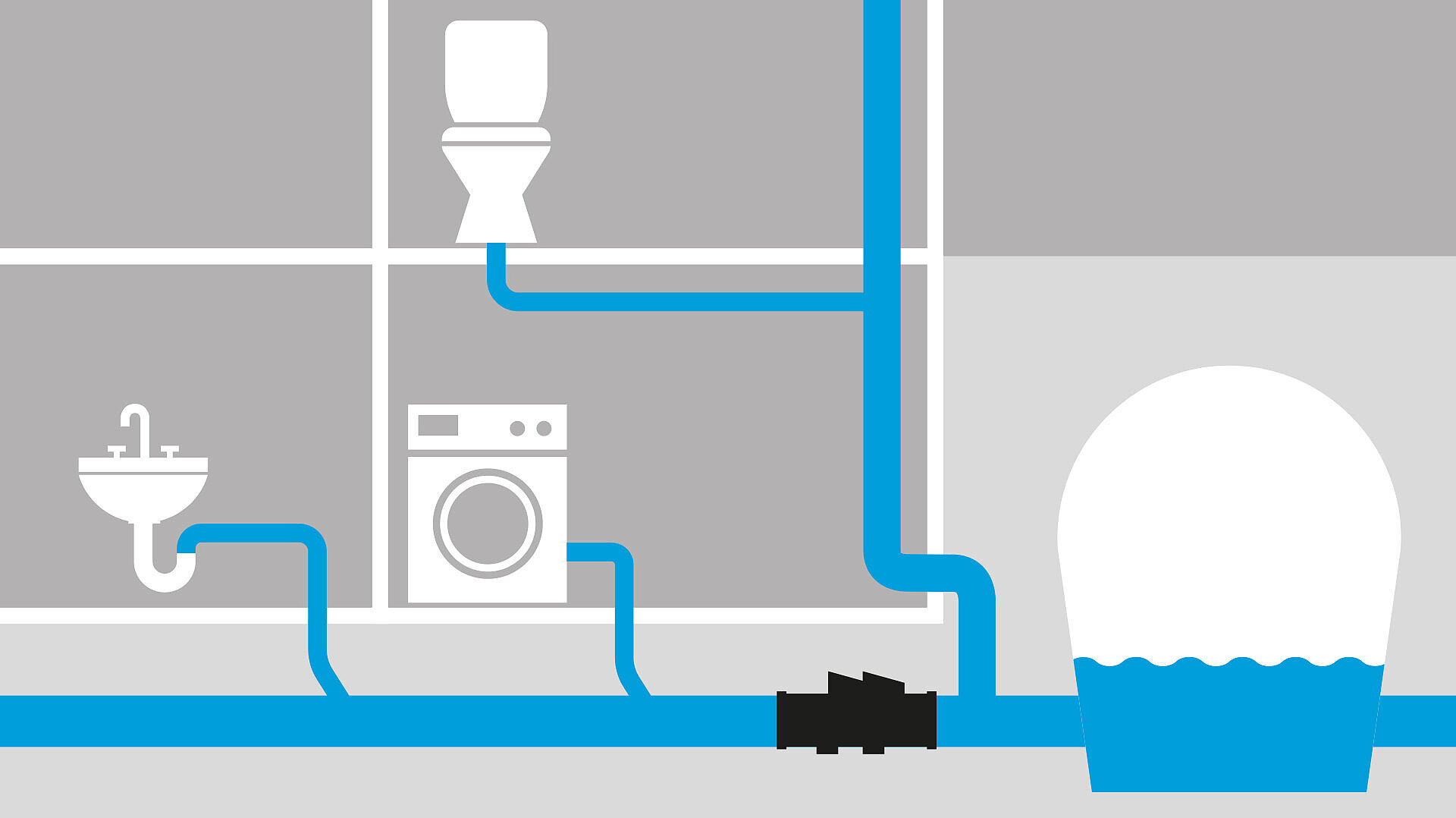 Diagram: Central protection of the drainage points