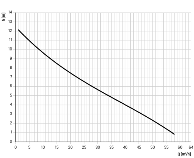 96007-DL-170B