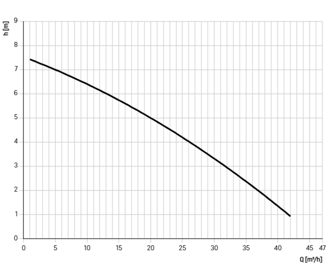 11005 11005