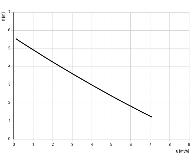 28840