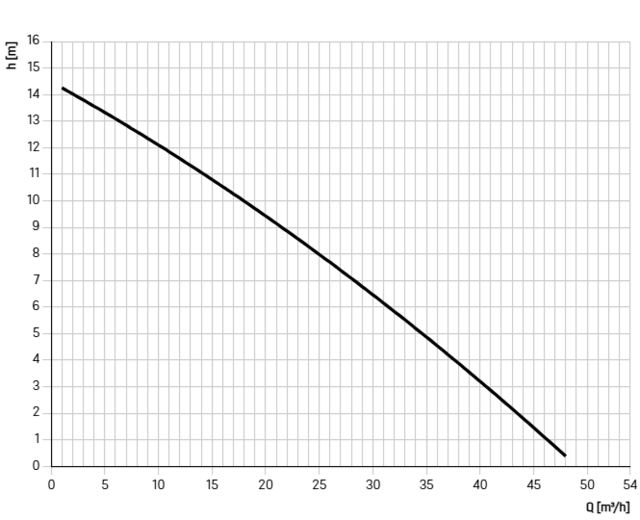 28898