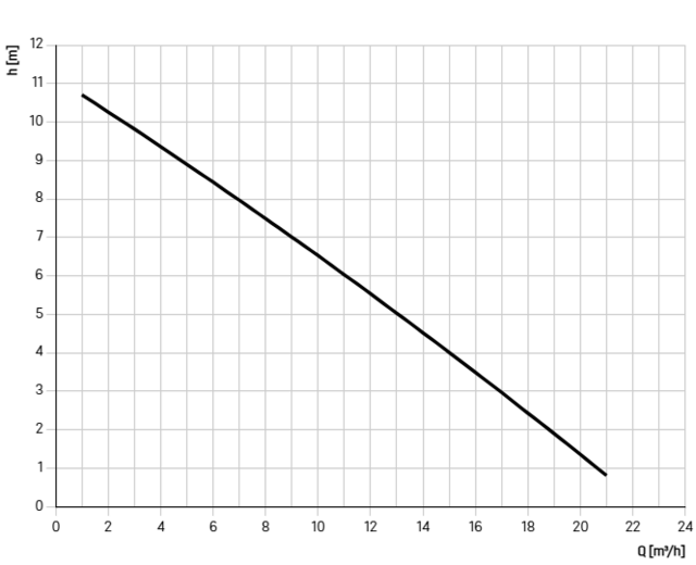 28516