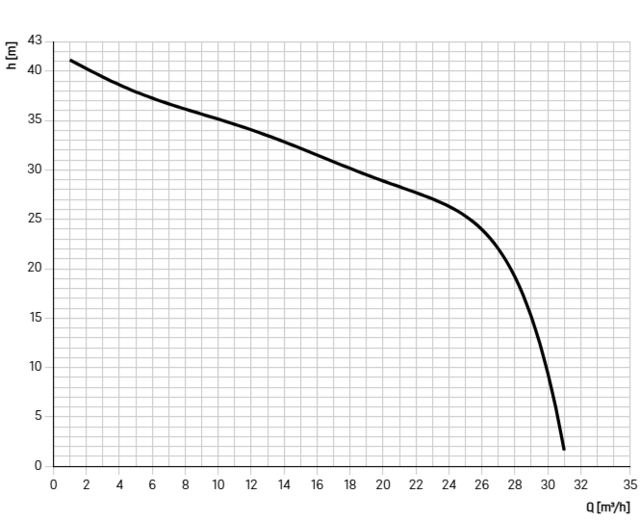 680705