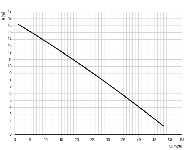 11601