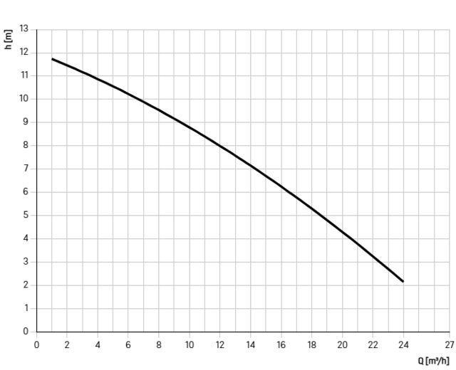 878711 878711