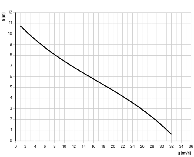 GTF1400-M